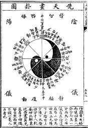 Yin Yang Ba Gua Taiji 2